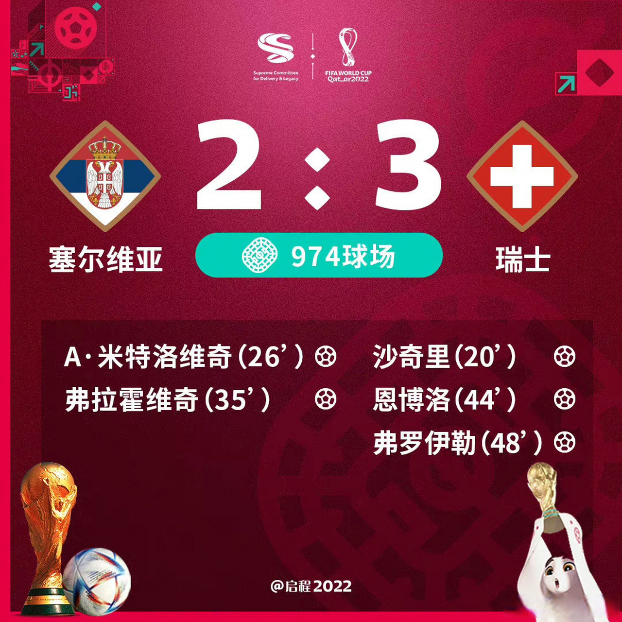 包含Ming爆冷击败巴塞罗那，大胜震惊全场！的词条